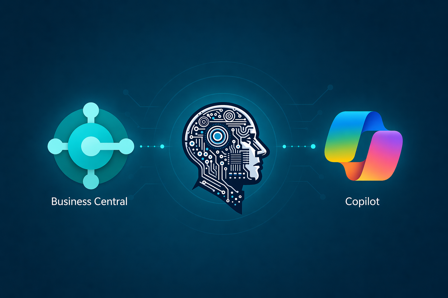Business Central, Mentisys Brain und Microsoft Copilot